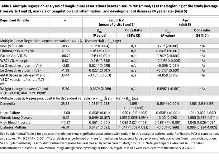 graphic file with name jciinsight-4-130949-g153.jpg