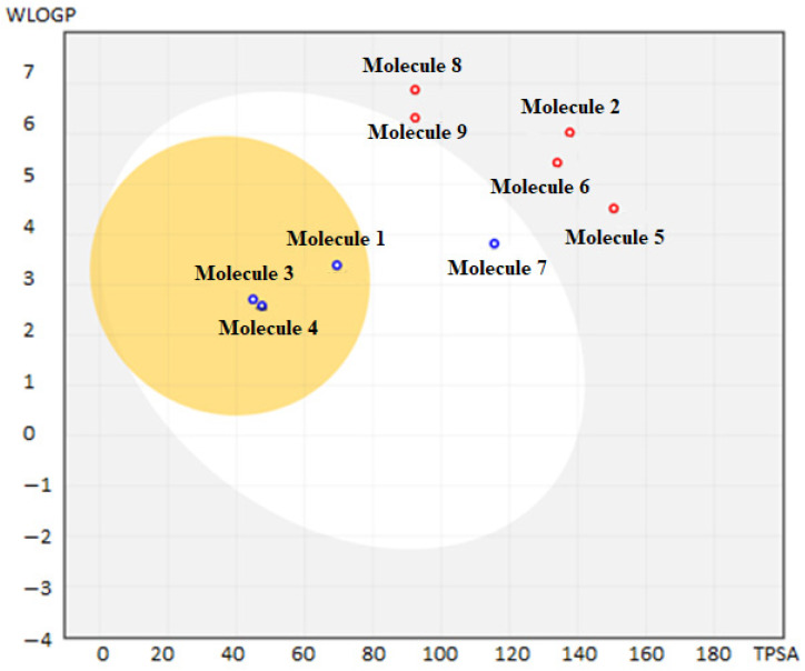 Figure 5