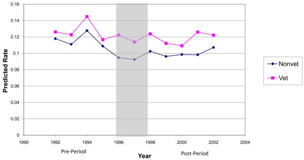 Figure 1b