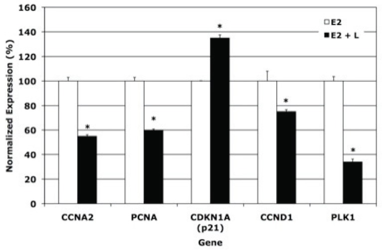 Figure 5