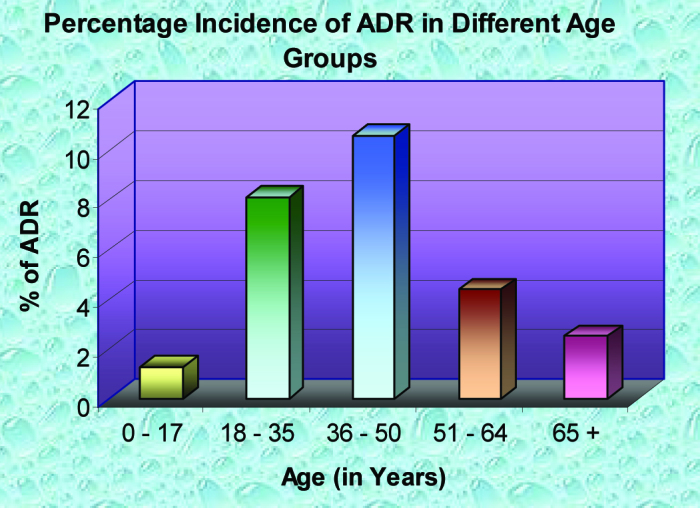 [Table/Fig-3]: