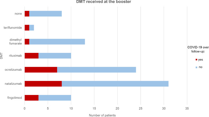 Fig. 3: