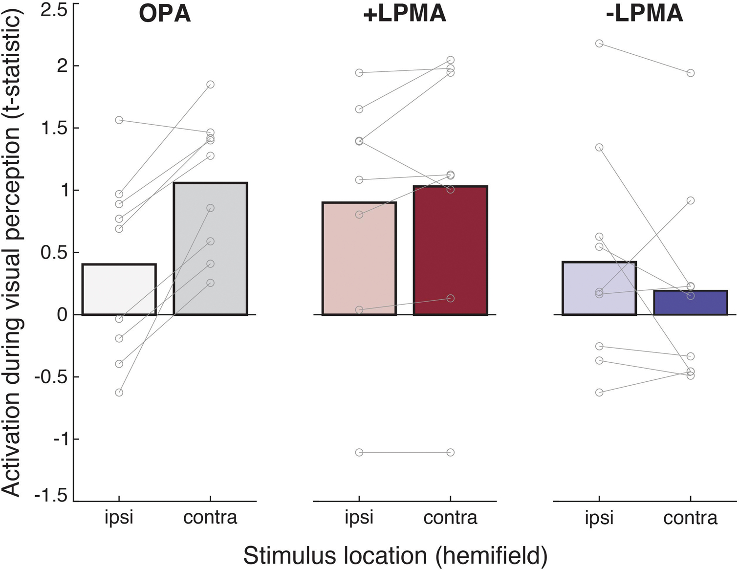 Extended Data Fig. 7 |