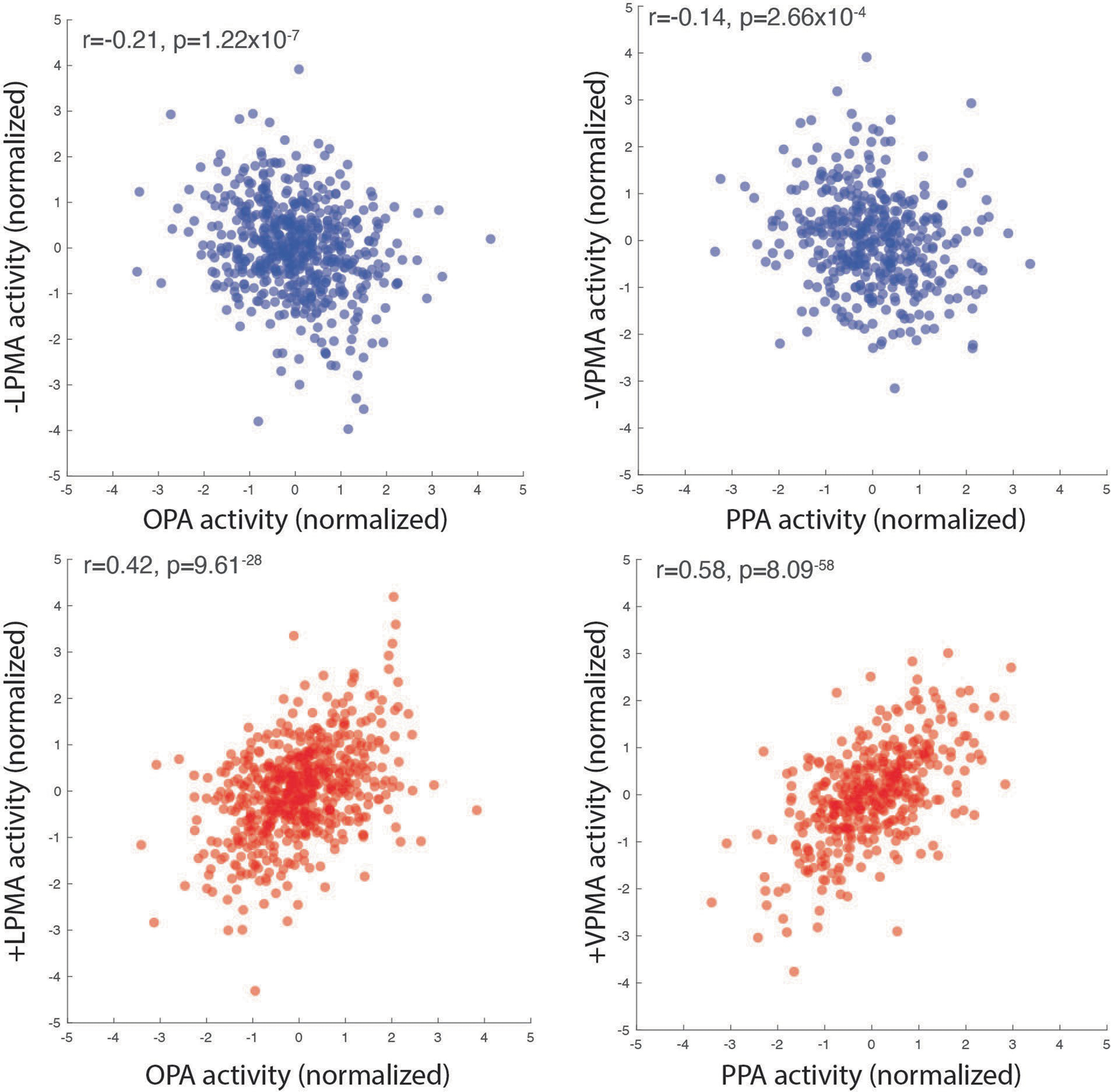 Extended Data Fig. 4 |