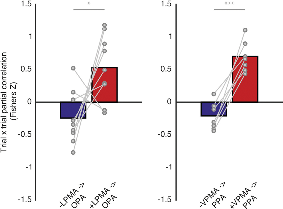 Extended Data Fig. 5 |