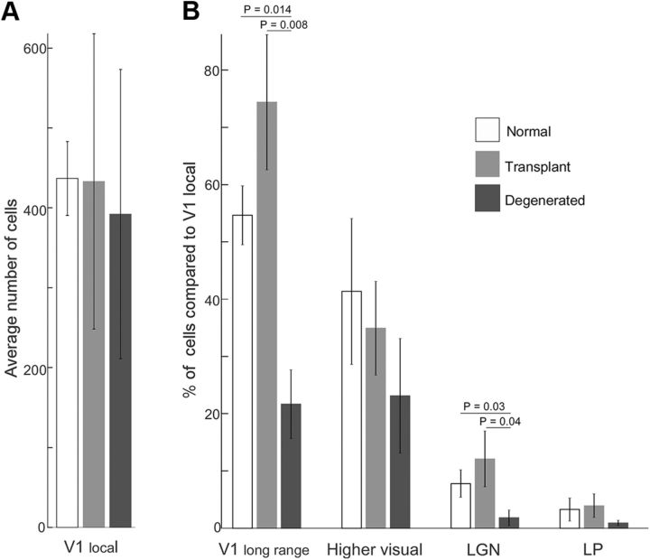 Figure 13.