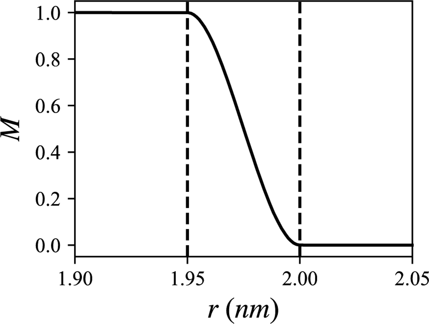 FIGURE 2.