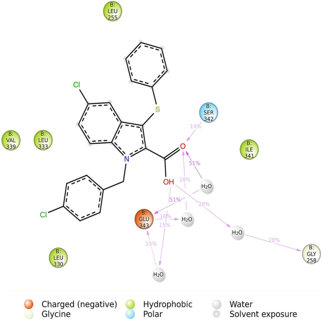 Figure 13