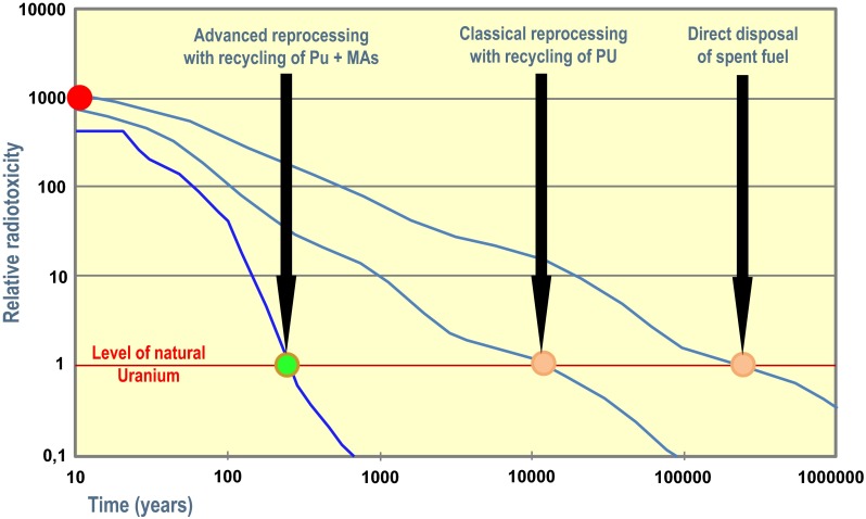 Fig. 3