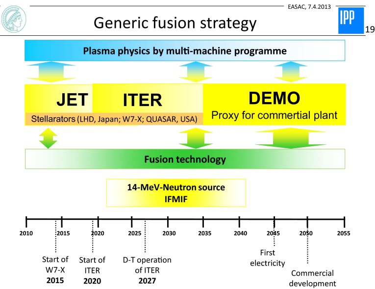 Fig. 6