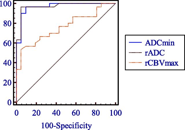 Fig 3.