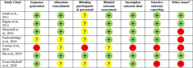 graphic file with name 11892_2022_1458_Tab2_HTML.jpg