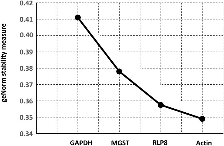 Fig 5