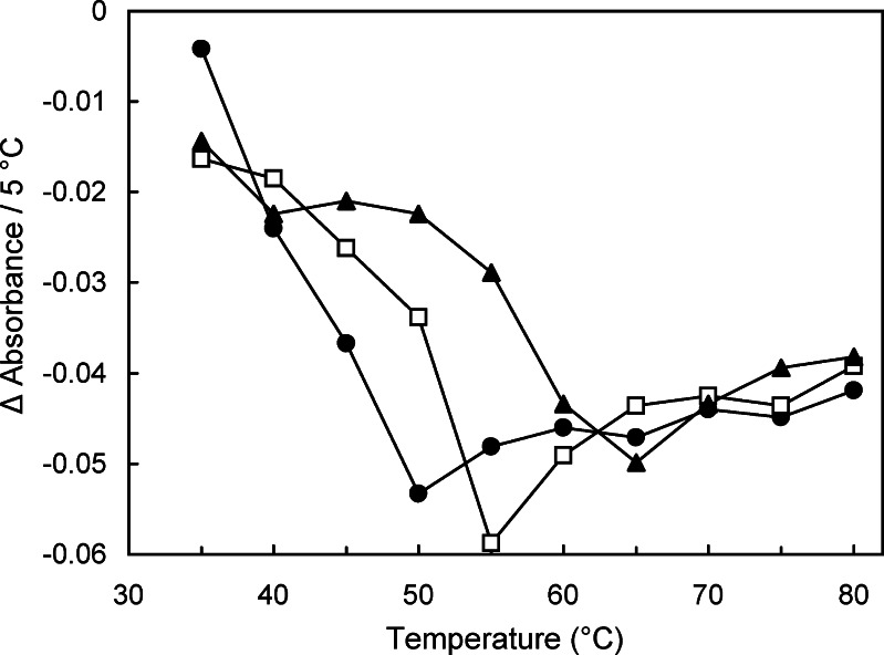 Fig. 6