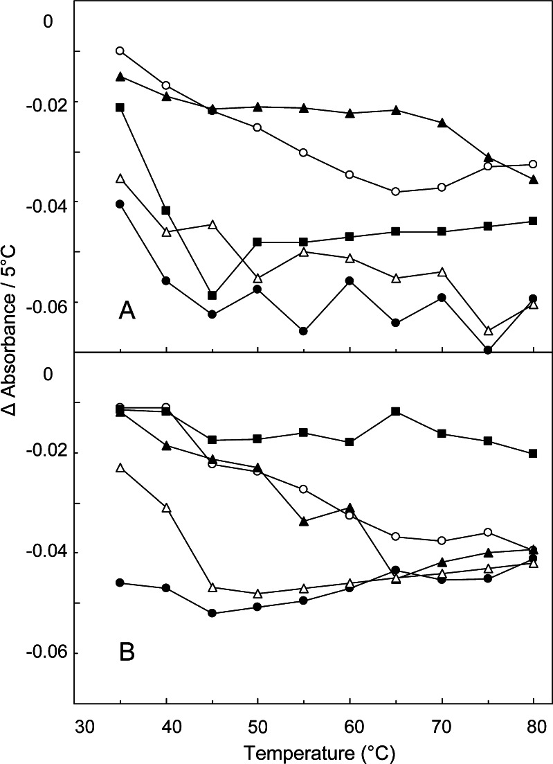 Fig. 5