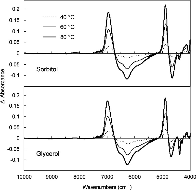 Fig. 3