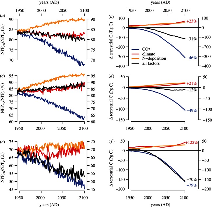 Figure 5.