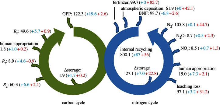 Figure 1.