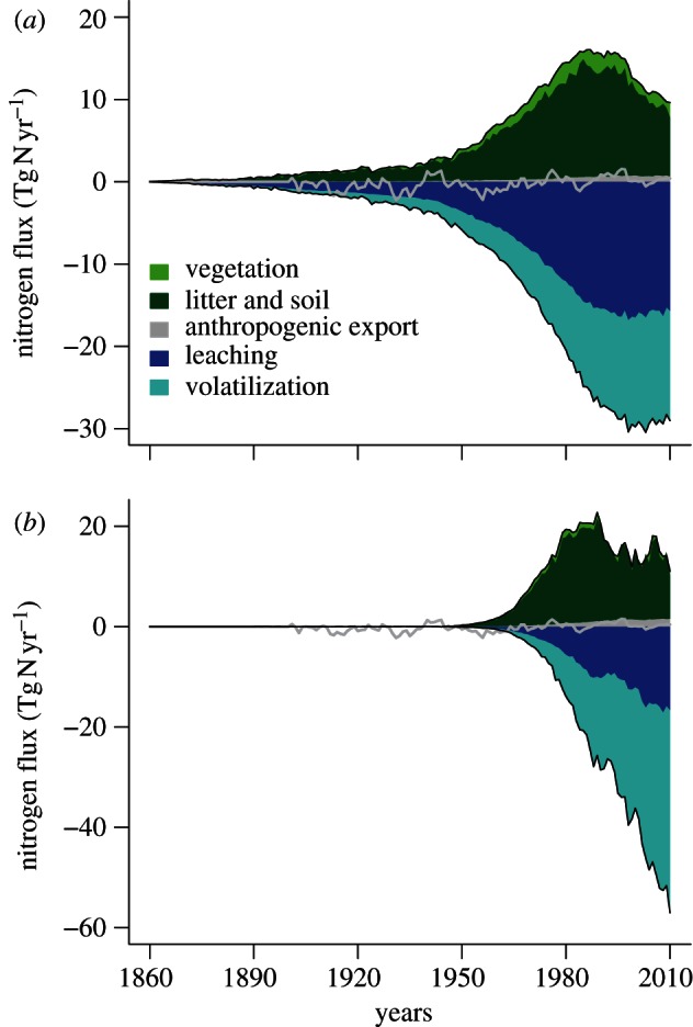 Figure 3.