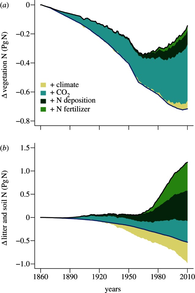 Figure 2.