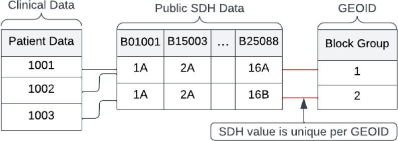 Figure 5.