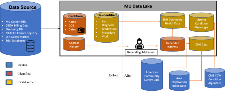 Figure 2.