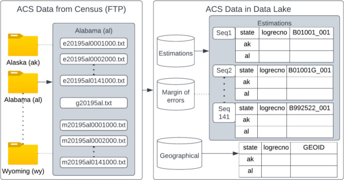 Figure 4.