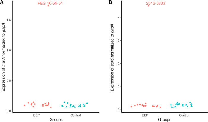 FIG 4