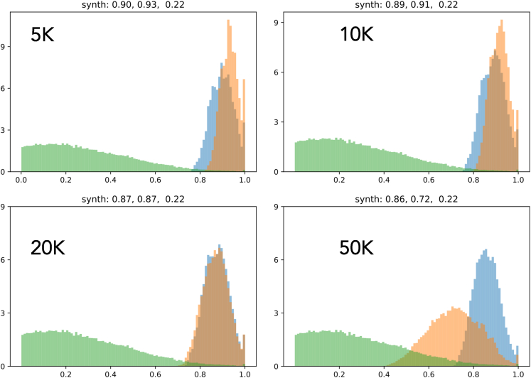 Figure 6