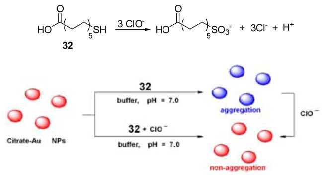 Fig. 31