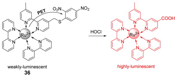 Fig. 35