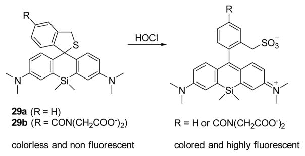 Fig. 28