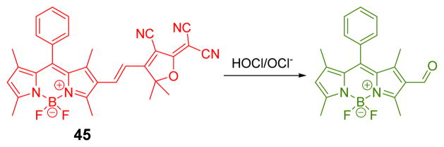 Fig. 44