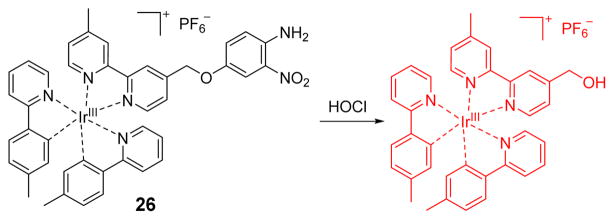 Fig. 25