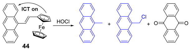 Fig. 43