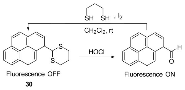 Fig. 29