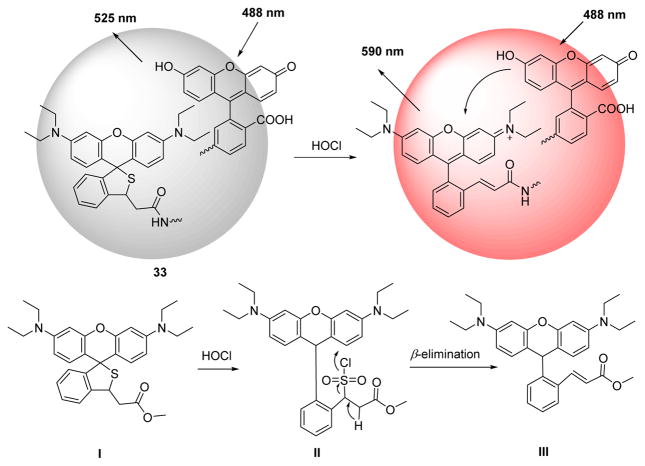 Fig. 32