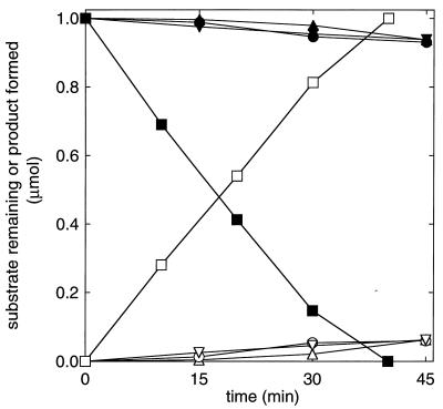 FIG. 8