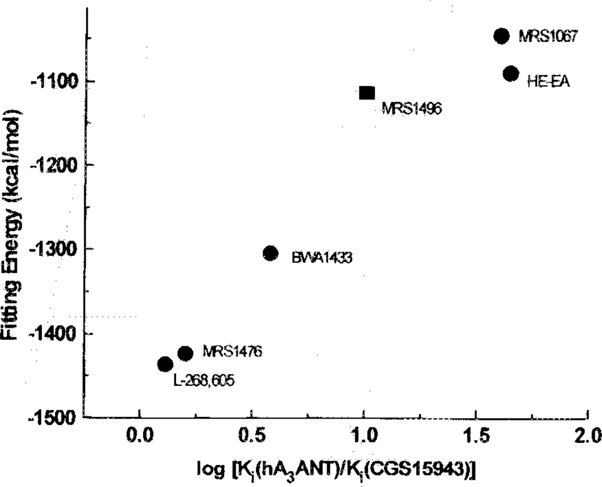 Figure 3.