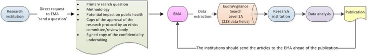 Fig. 7