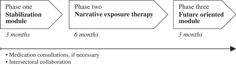 Figure 1: