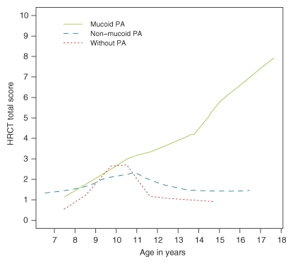 Figure 2: