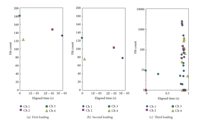 Figure 15