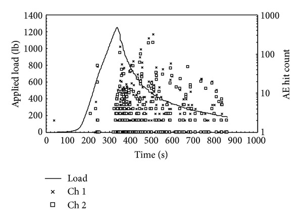 Figure 12