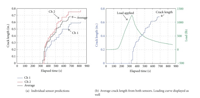 Figure 13