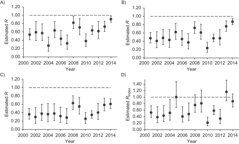 Figure 2.