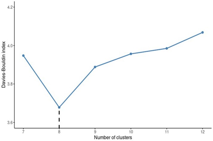 Extended Data Fig. 6