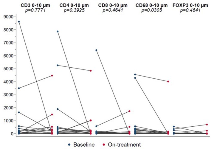 Extended Data Fig. 8