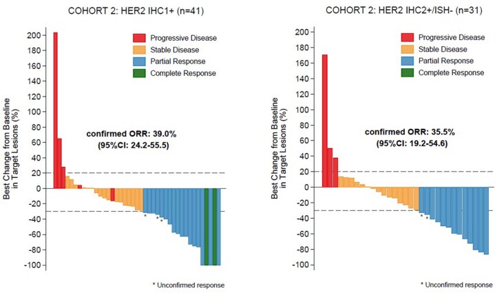 Extended Data Fig. 3