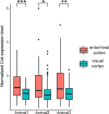 Figure 4—figure supplement 1.